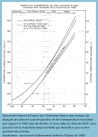 Les pétroliers savait tout d’avance sur le réchauffement climatique
