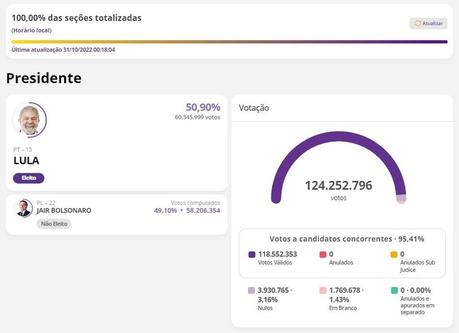 Brésil 2022 : Lula de retour sur le bout des lèvres