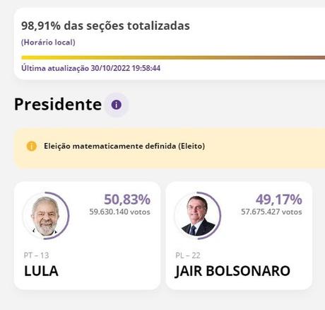 Brésil 2022 : Lula de retour sur le bout des lèvres