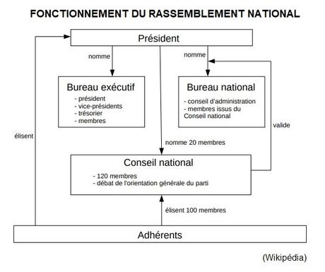 Jordan Bardella désigné président du RN par ses pairs à 27 ans