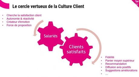 Les piliers pour développer la culture et l’engagement client dans un Service Client – Interview Jean Michel Hua