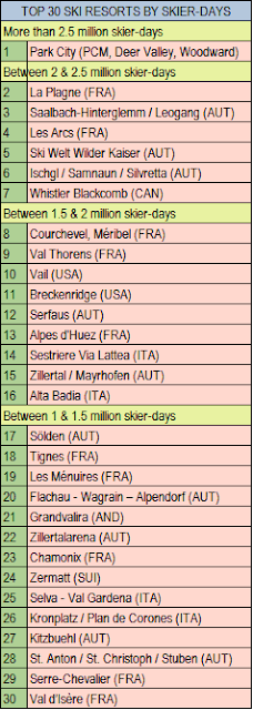 Park City, la plus grande station de ski au monde ?