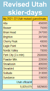 Park City, la plus grande station de ski au monde ?