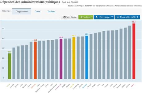 D’où vient l’argent ? Du chiffre d’affaires des entreprises, point D’où vient l’argent ? Du chiffre d’affaires des entreprises, point