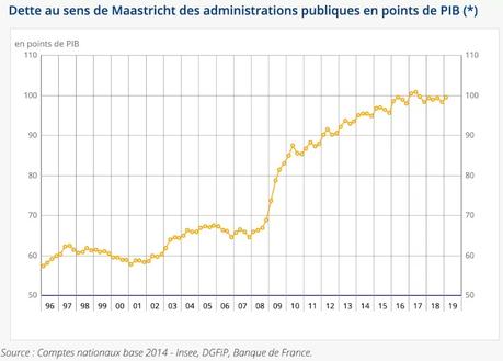 D’où vient l’argent ? Du chiffre d’affaires des entreprises, point D’où vient l’argent ? Du chiffre d’affaires des entreprises, point
