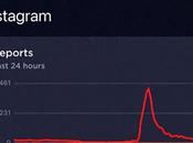 service haut débit Speedtest.net intègre Downdetector