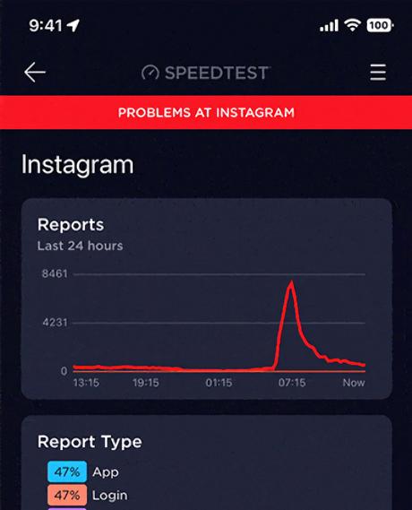 Ookla-Speedtest-avec-Downdetector