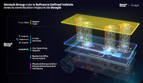 Renault Software Defined Vehicle