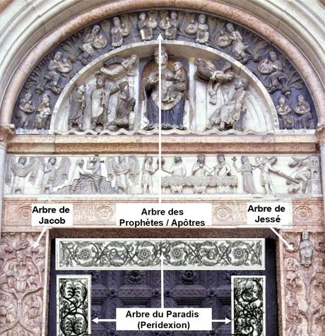 Antelami 1196 Portail de la Vierge Baptistere de Parme schema