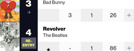 Revolver dans le hit-parade