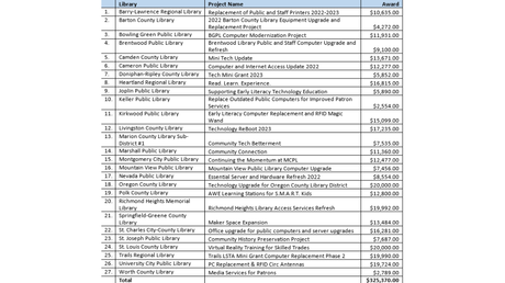 LE SECRÉTAIRE D’ÉTAT DU MISSOURI RÉCOMPENSE 27 MINI SUBVENTIONS TECHNOLOGIQUES AUX BIBLIOTHÈQUES | KMMO LE SECRÉTAIRE D’ÉTAT DU MISSOURI RÉCOMPENSE 27 MINI SUBVENTIONS TECHNOLOGIQUES AUX BIBLIOTHÈQUES | KMMO