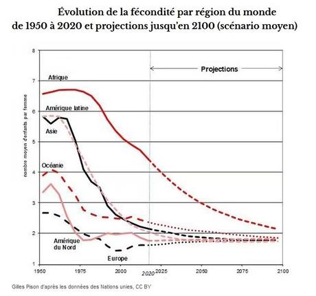 8 milliards de Terriens, et moi, et moi, et moi... 8 milliards de Terriens, et moi, et moi, et moi...