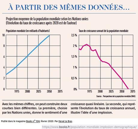 8 milliards de Terriens, et moi, et moi, et moi... 8 milliards de Terriens, et moi, et moi, et moi...