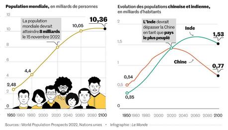 8 milliards de Terriens, et moi, et moi, et moi... 8 milliards de Terriens, et moi, et moi, et moi...