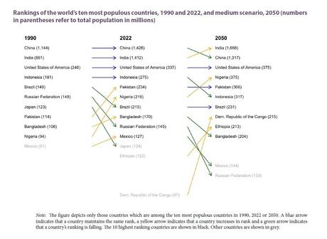 8 milliards de Terriens, et moi, et moi, et moi... 8 milliards de Terriens, et moi, et moi, et moi...