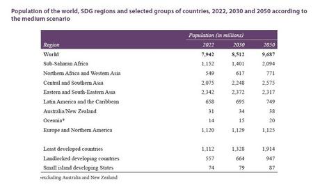 8 milliards de Terriens, et moi, et moi, et moi... 8 milliards de Terriens, et moi, et moi, et moi...