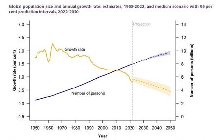 8 milliards de Terriens, et moi, et moi, et moi... 8 milliards de Terriens, et moi, et moi, et moi...