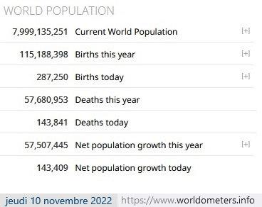 8 milliards de Terriens, et moi, et moi, et moi... 8 milliards de Terriens, et moi, et moi, et moi...