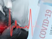 COVID-19 protéine virale vise cœur