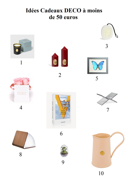 20 idées de cadeaux de Noel Haut de gamme à moins de 50 euros idées cadeaux deco a moins de 50 euros