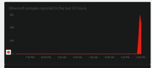 Minecraft-downdetector