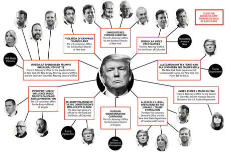 Le Retour du Clown (ou pas)