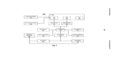 L'image présente le fonctionnement de certains moteurs d'IA dans les MODÈLES D'INTELLIGENCE ARTIFICIELLE POUR LA COMPOSATION DE PARTITIONS AUDIO par Microsoft.
