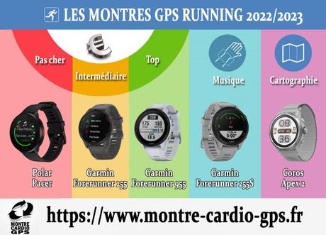 Montre GPS running 2022 2023