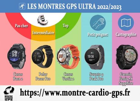 Montre GPS ultra 2022 2023