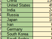 Mesurer notre empreinte carbone
