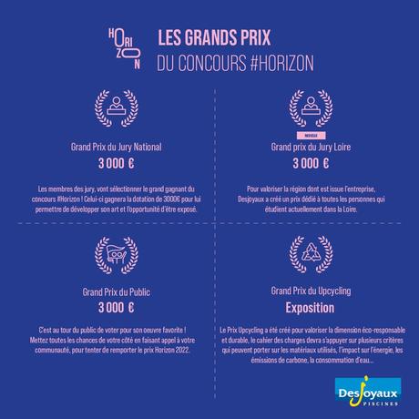 Appel à projet : Prix HORIZON 2022 avec Desjoyaux Appel à projet : Prix HORIZON 2022 avec Desjoyaux