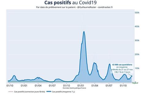 Covid-19 : le Père Noël va-t-il devoir surfer sur la 9e vague ?