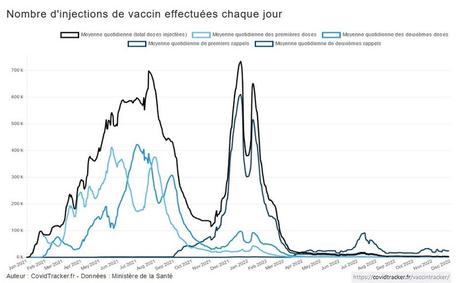 Covid-19 : le Père Noël va-t-il devoir surfer sur la 9e vague ?
