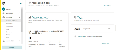 Mailchimp contre Sendinblue | Tech Radar Tableau de bord d'audience MailChimp