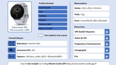 Test Garmin Forerunner 955 : le top pour les compétiteurs (pas que les triathlètes) Test Garmin Forerunner 955 : le top pour les compétiteurs (pas que les triathlètes)