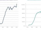 Leçons tirées classement résultats financiers premiers ministres Québec depuis 1944