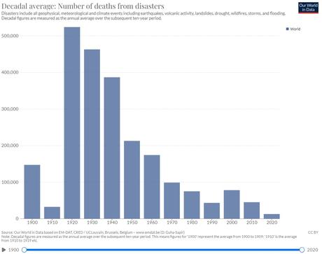 L’ONU, arme d’extinction massive de l’Humanité