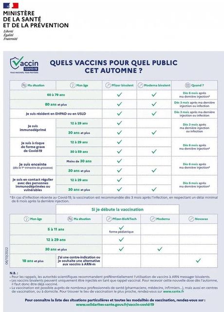 Vaccination contre le covid-19 : l'égarement du gouvernement