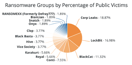 Bilan de l’année Flashpoint : paysage des cybermenaces pour le commerce de détail en 2022