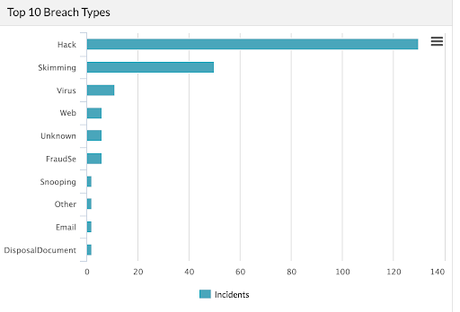 Bilan de l’année Flashpoint : paysage des cybermenaces pour le commerce de détail en 2022