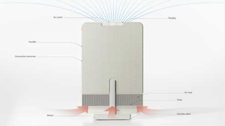 Split, le diviseur d’espace qui purifie votre air
