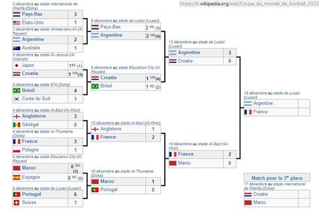 France-Maroc : mince, on a gagné !?