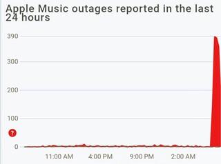 apple-music-down-not-working-resource-unavailable-error-2