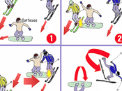 Anatomie d'une collision