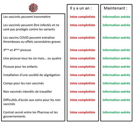 La trêve des complotisseurs