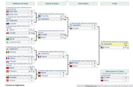 France-Argentine : l'important, c'est de participer !
