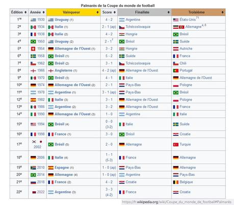 France-Argentine : l'important, c'est de participer !