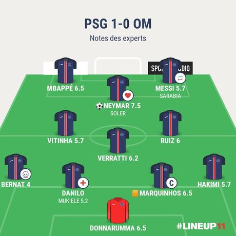 PSG OM : une belle victoire pour les 10 ans des Nautecia