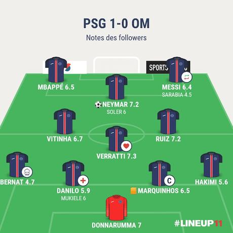 PSG OM : une belle victoire pour les 10 ans des Nautecia