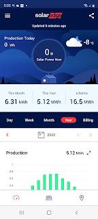 Bonjour, solstice d'hiver !